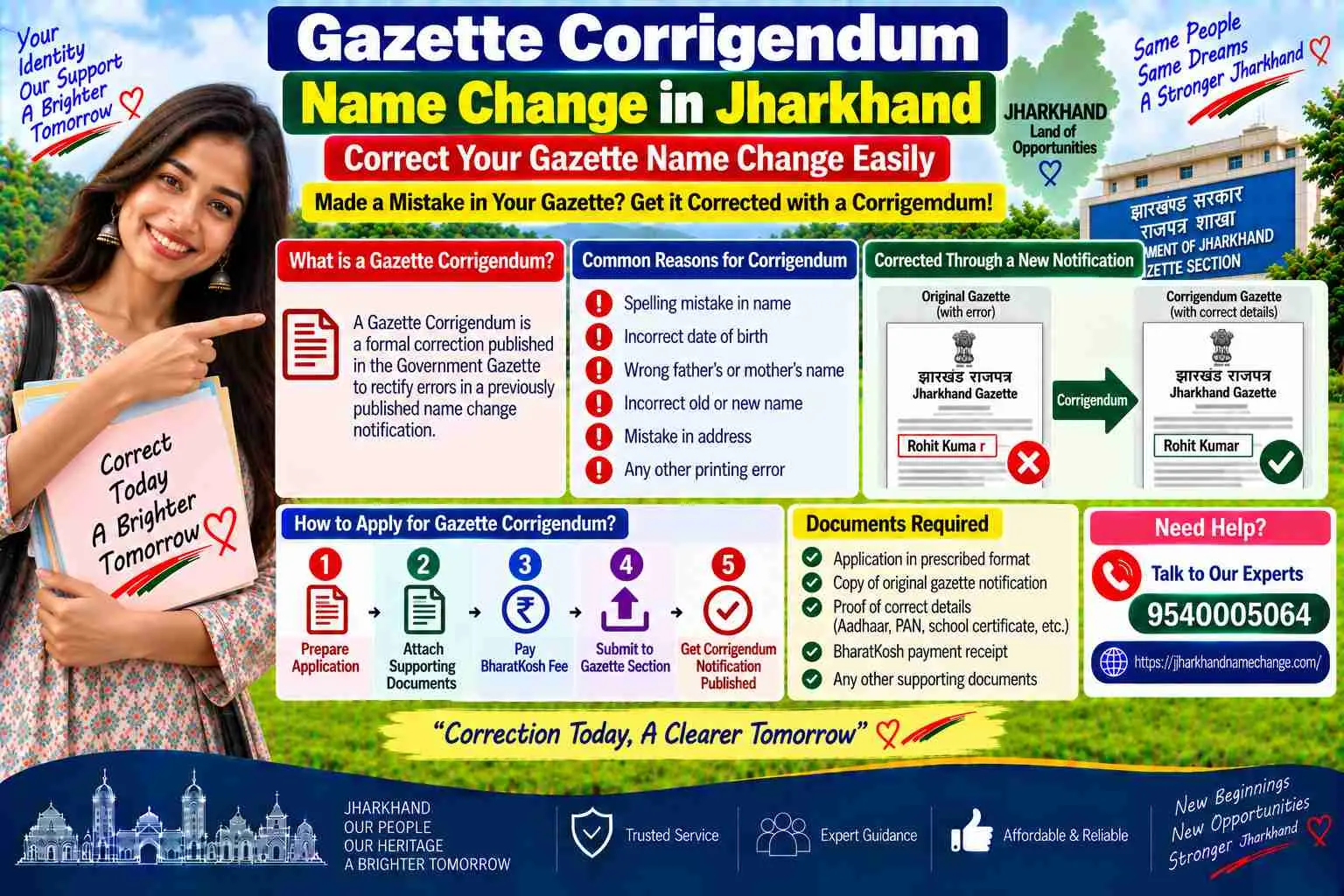 Gazette corrigendum for a wrong name change notification in Jharkhand: the misprinted notice, the request letter to the Controller of Publications, and the six-month window