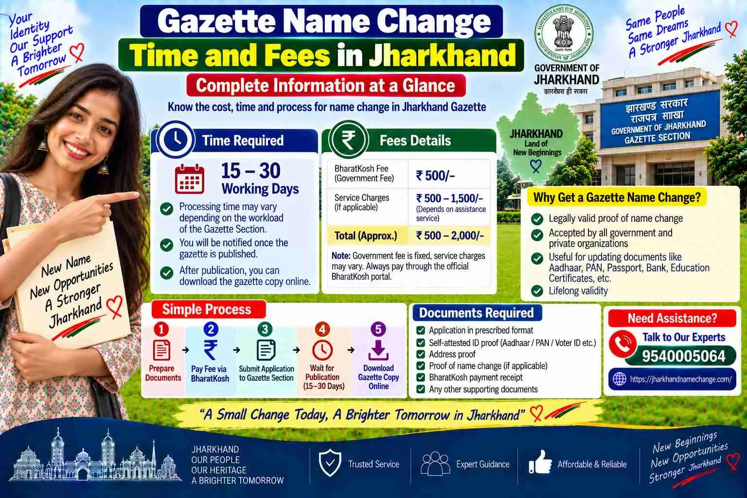Gazette name change time and fees in Jharkhand: the day-by-day timeline from affidavit to Part IV publication, and the Government fee kept separate from notary, newspaper and postage costs