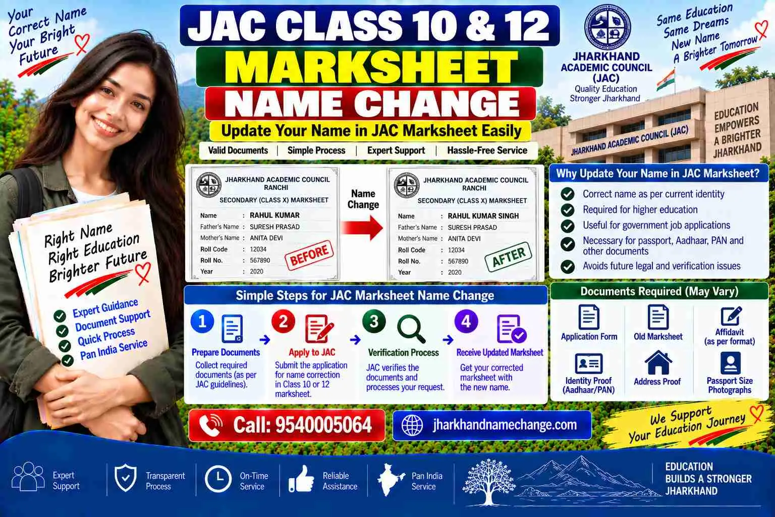 JAC Class 10 and Class 12 marksheet name change: the two certificates, the school forwarding letter and the correction form a Jharkhand student submits