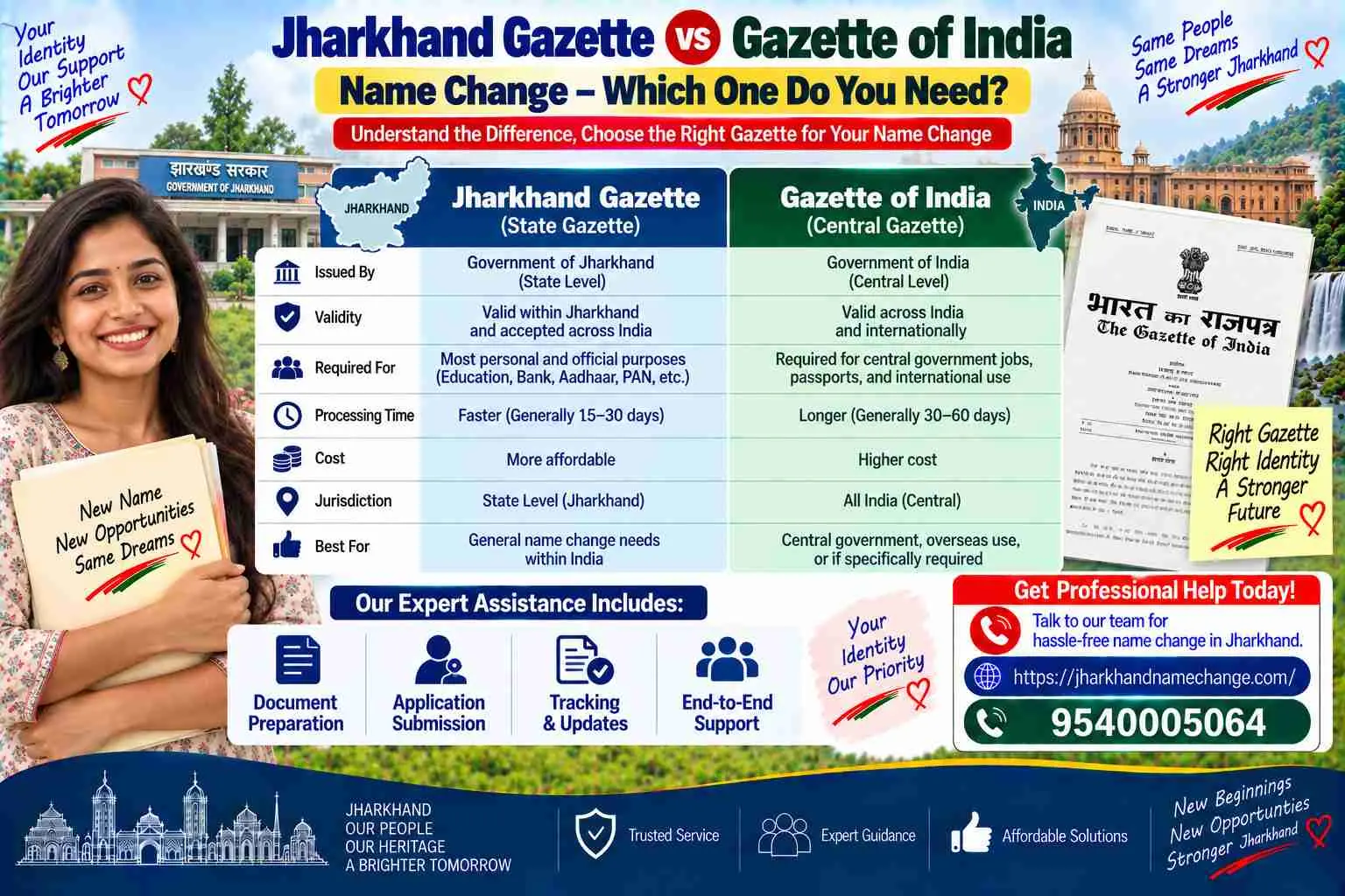 Jharkhand Gazette vs Gazette of India for name change: the State gazette prints Government notifications from the Doranda press, the Gazette of India Part IV from Delhi prints the personal notice