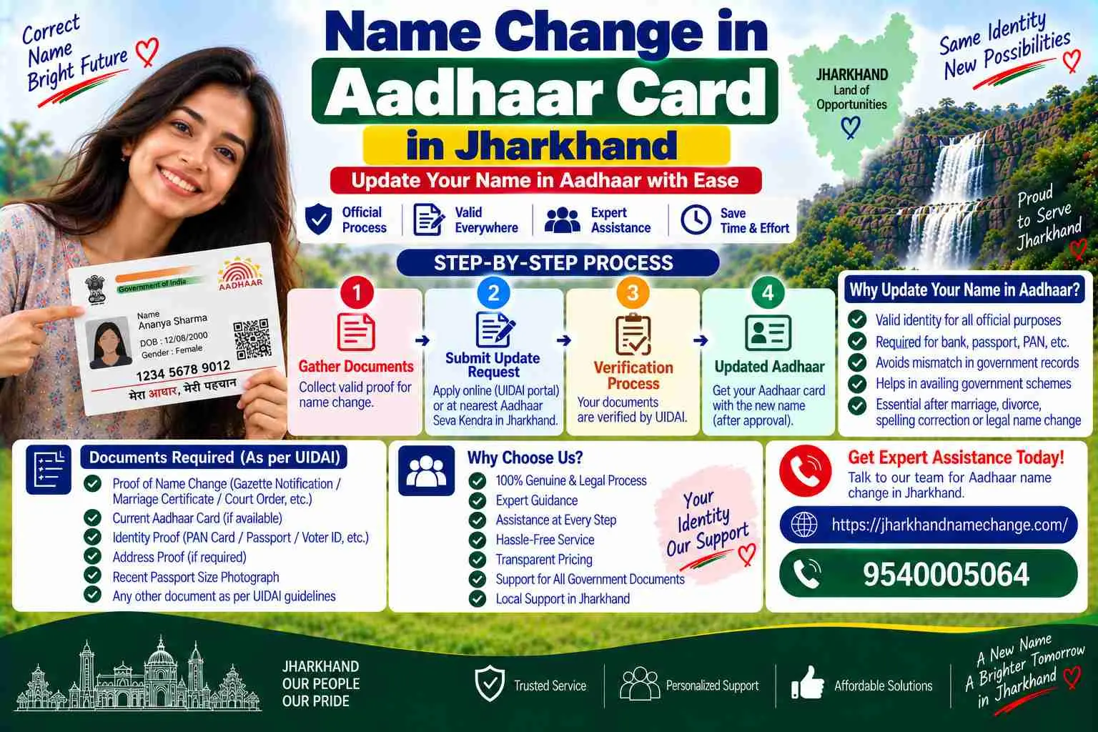 Name change in Aadhaar card in Jharkhand: the six updates that need no gazette, the two-update lifetime limit and the Seva Kendra document list