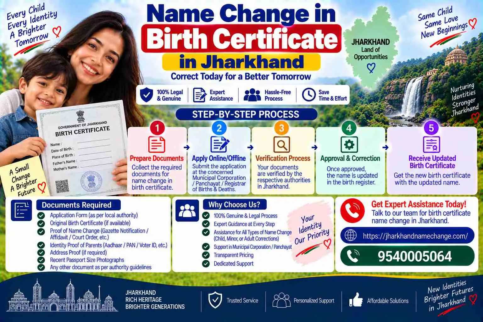 Name change in birth certificate in Jharkhand: name added under Section 14, corrected by the Registrar under Section 15, a gazette for a chosen change only annotates
