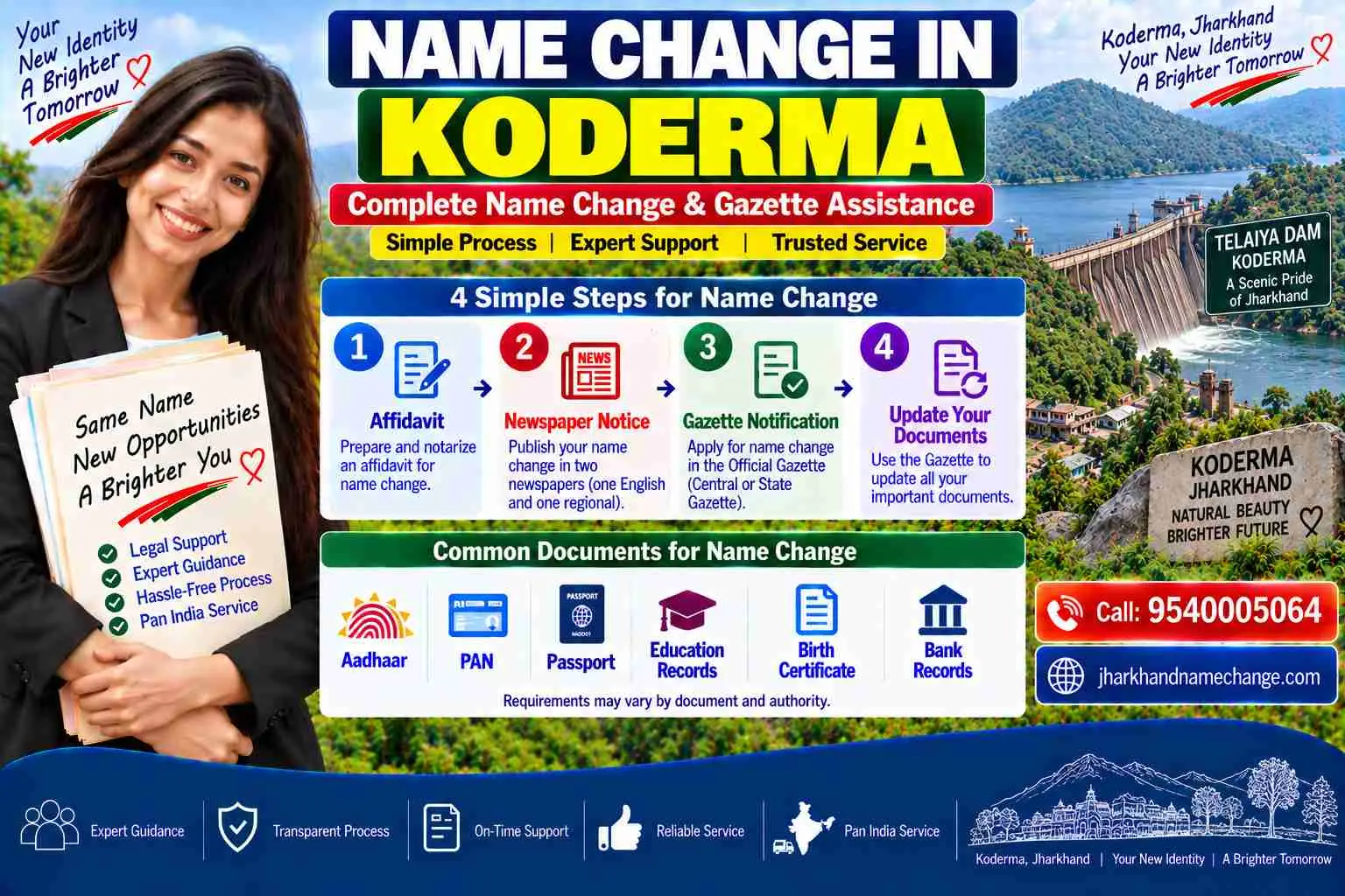 Name change in Koderma and Jhumri Telaiya: the district court notary, the Nagar Parishad birth records counter, the block offices and Pragya Kendras a local applicant deals with