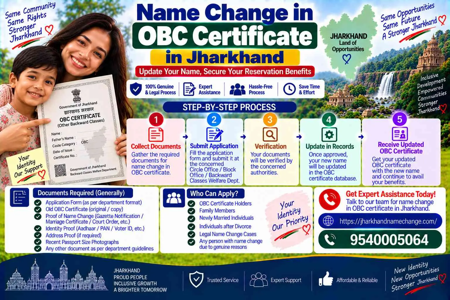 Name change in OBC certificate in Jharkhand: fresh BC-I, BC-II or central OBC non-creamy layer certificate through JharSewa in the Class 10 spelling, the right format for the recruiter
