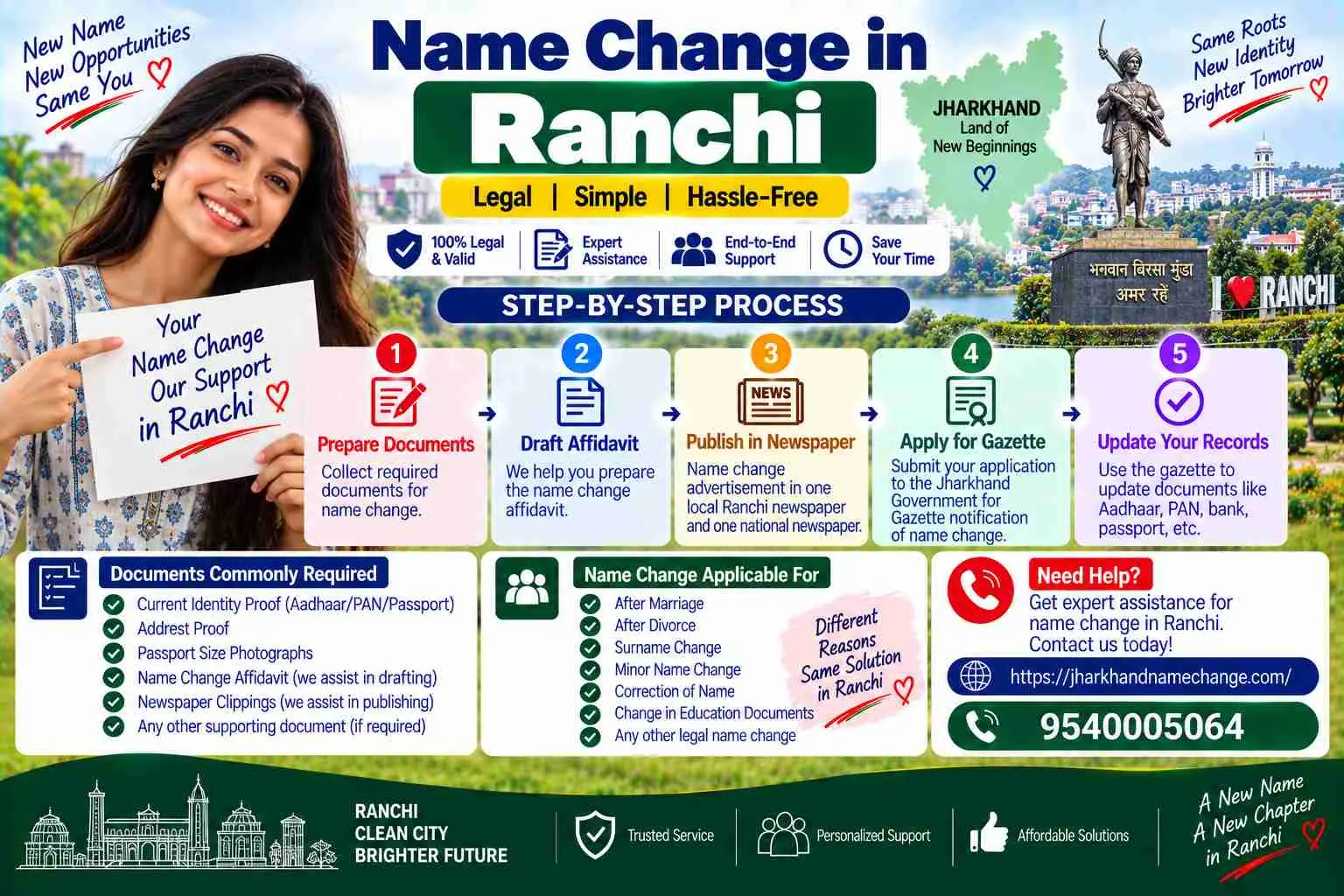 Name change in Ranchi: the civil court notaries, Ranchi Municipal Corporation, Ranchi PSK and Aadhaar Seva Kendras where each step is done