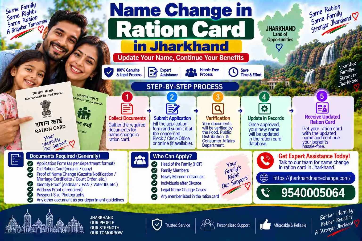 Name change in ration card in Jharkhand: correction and member addition on the Aahar Jharkhand portal or at the block supply office, with the updated Aadhaar