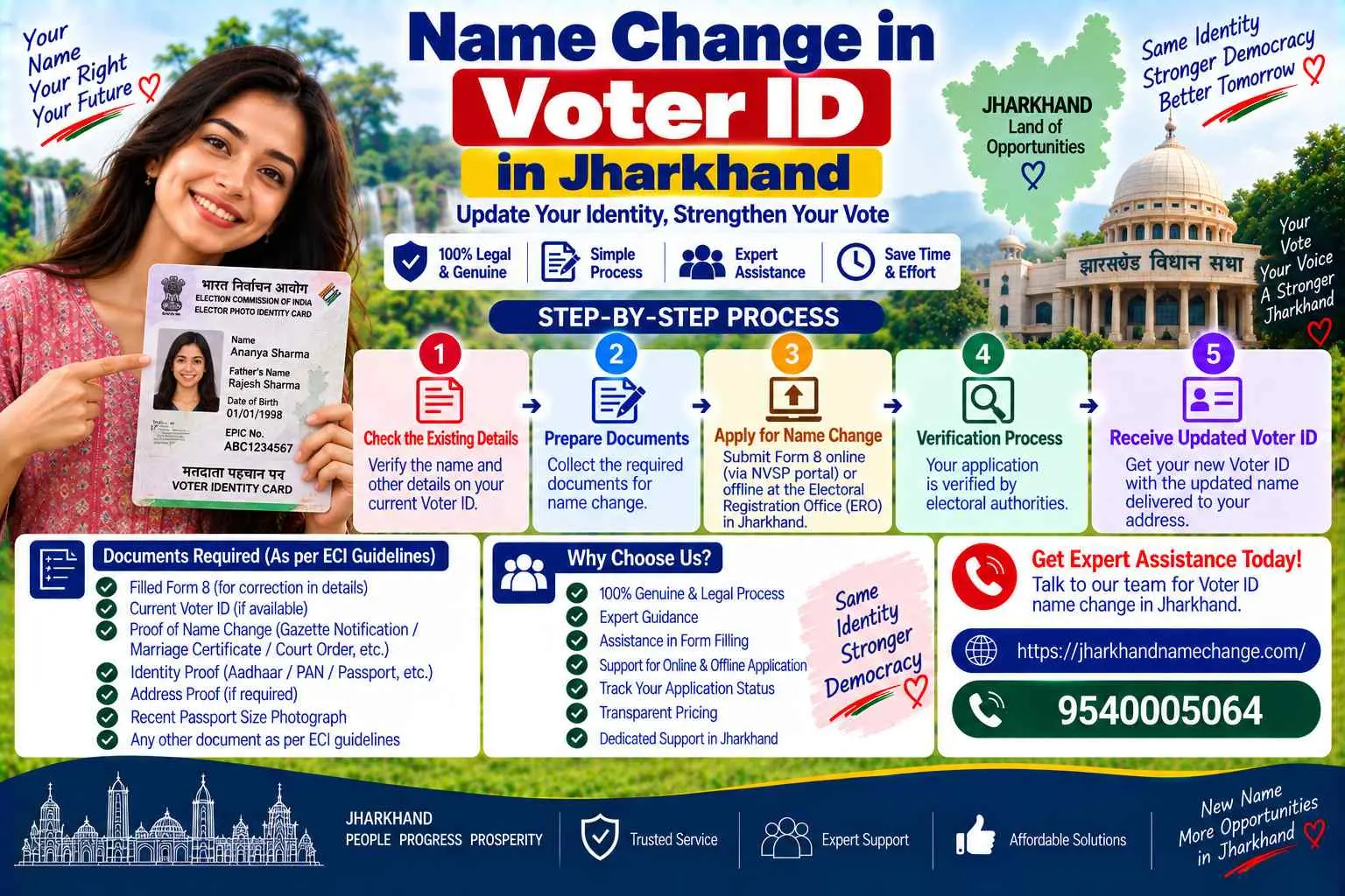 Name change in voter ID in Jharkhand: Form 8 online or at the BLO, free, with the updated Aadhaar, the old EPIC returned