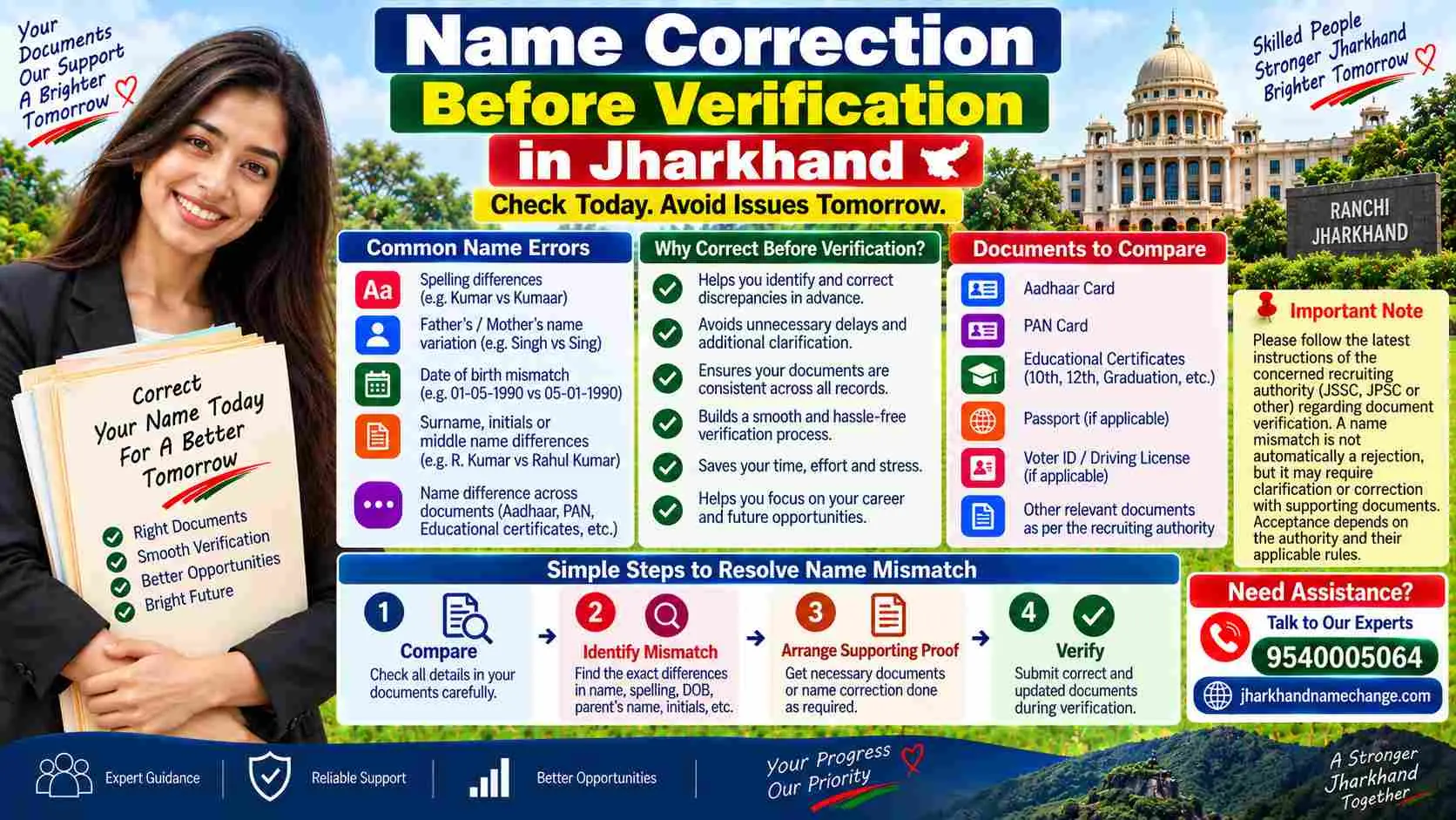 Name correction before JSSC and JPSC document verification: which corrections finish inside the window, which run past the date, and the representation letter that covers the gap