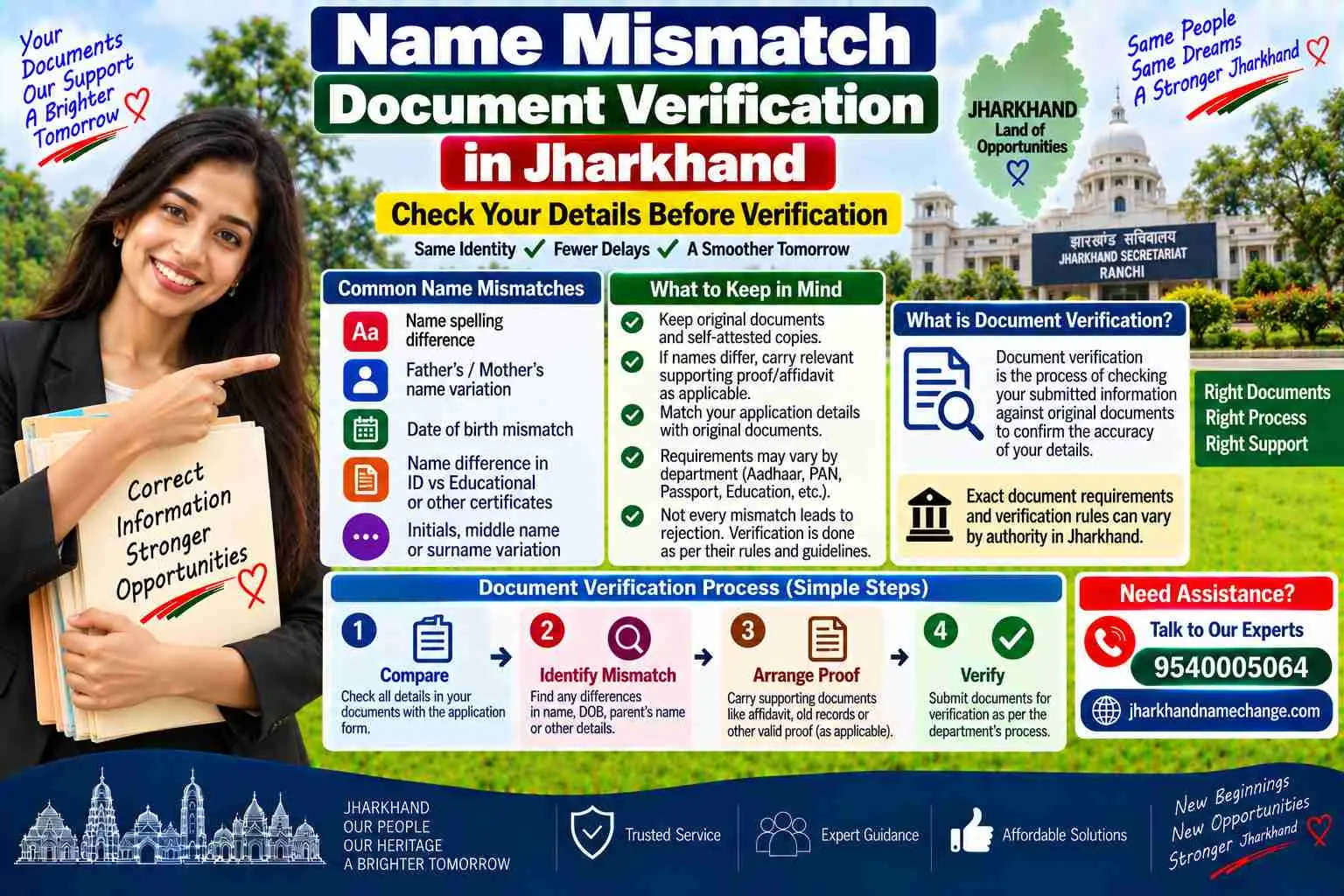 Name mismatch in document verification in Jharkhand: the Class 10 certificate as the anchor against Aadhaar and the caste certificate, and the panel's rejection head for a mismatch
