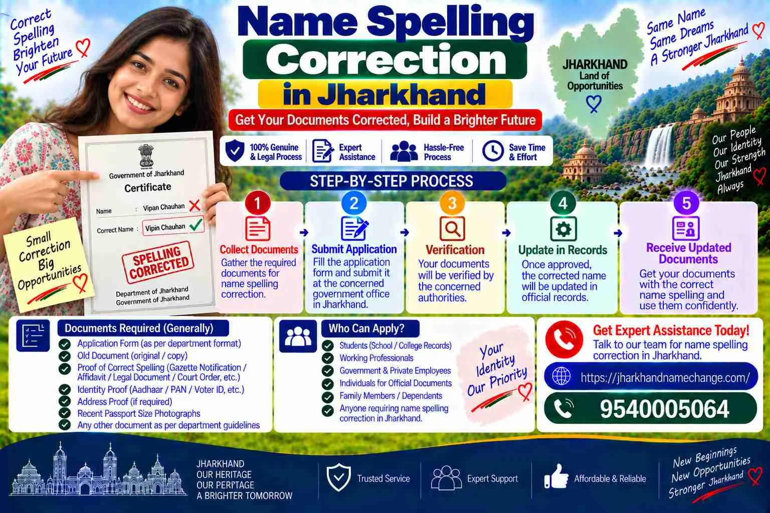 Name spelling correction in Jharkhand: the three-question router between a correction at the issuing office, a one-and-the-same-person affidavit and the Gazette