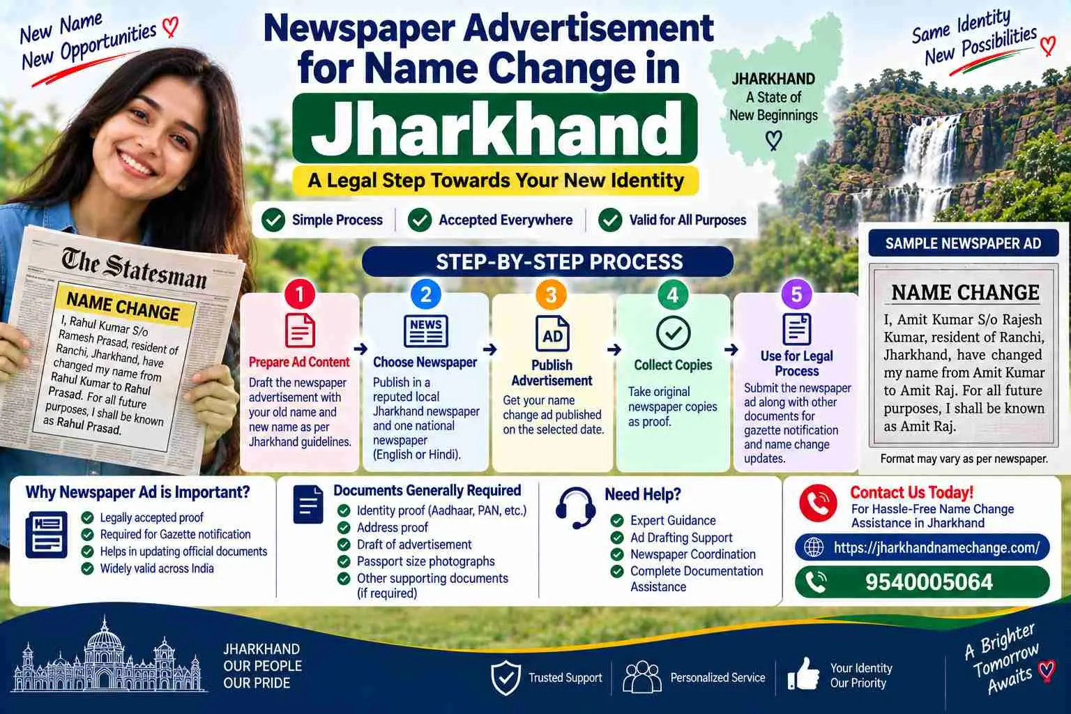 Documents required for name change in Jharkhand: ID proof, photographs, witness IDs, affidavit, newspaper pages and the Gazette proforma