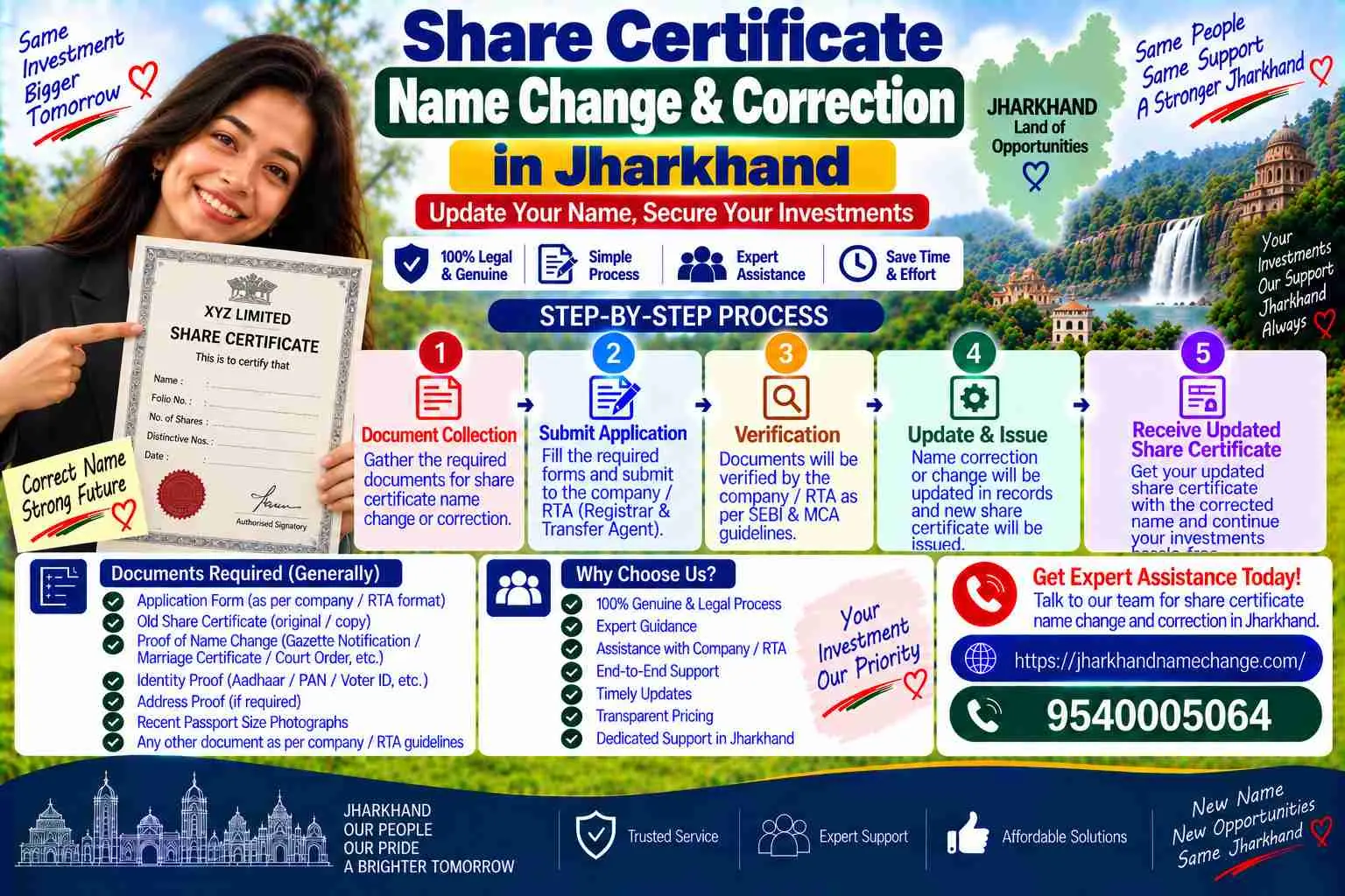 Share certificate name change and correction in Jharkhand: the RTA's Form ISR-1 for a physical certificate, the depository participant's KYC for a demat account, PAN first, the Gazette or marriage certificate as proof