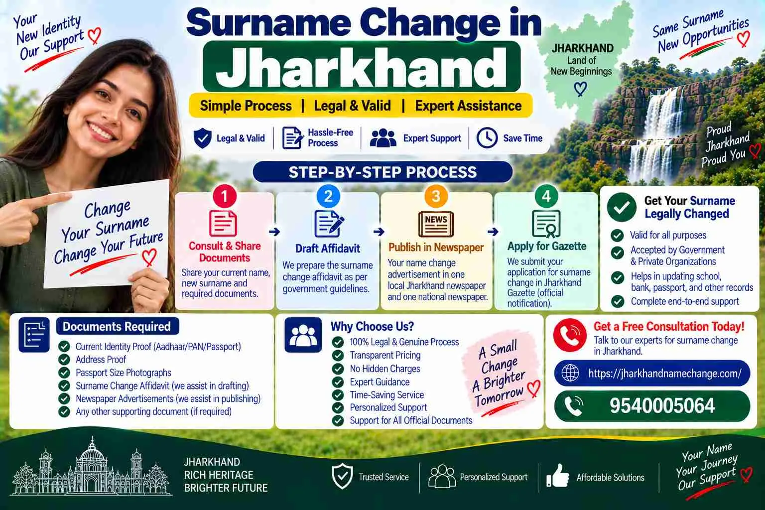 Surname change in Jharkhand: adding, dropping or changing a surname, with the Class 10 certificate as the anchor and the Gazette of India as the link